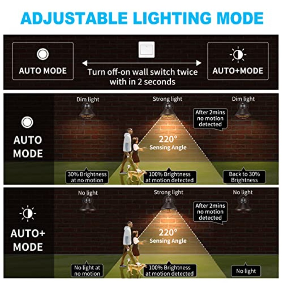 2 Paket Lampu Dinding LED Sens - Motion Sensor Outdoor ulasan dan harga