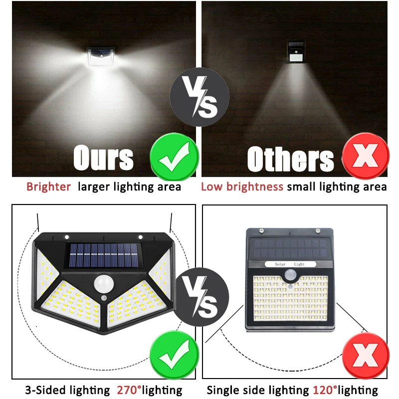 Lampu Tenaga Surya Multifungsi - Motion Sensor Outdoor ulasan dan harga